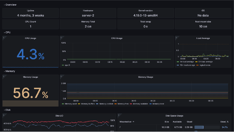 How to get started quickly with metrics, logs, and traces using Grafana Cloud integrations