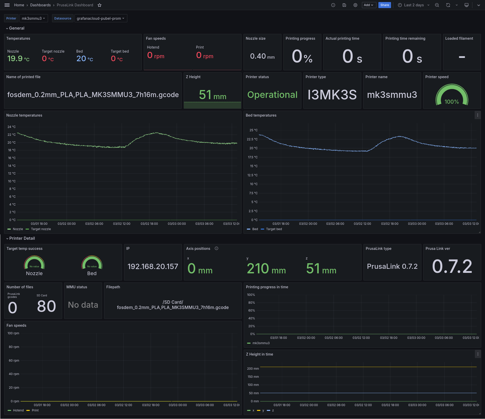 *This is how data from Prusa Link looks in Grafana* Prusa Link dashboard in Grafana
