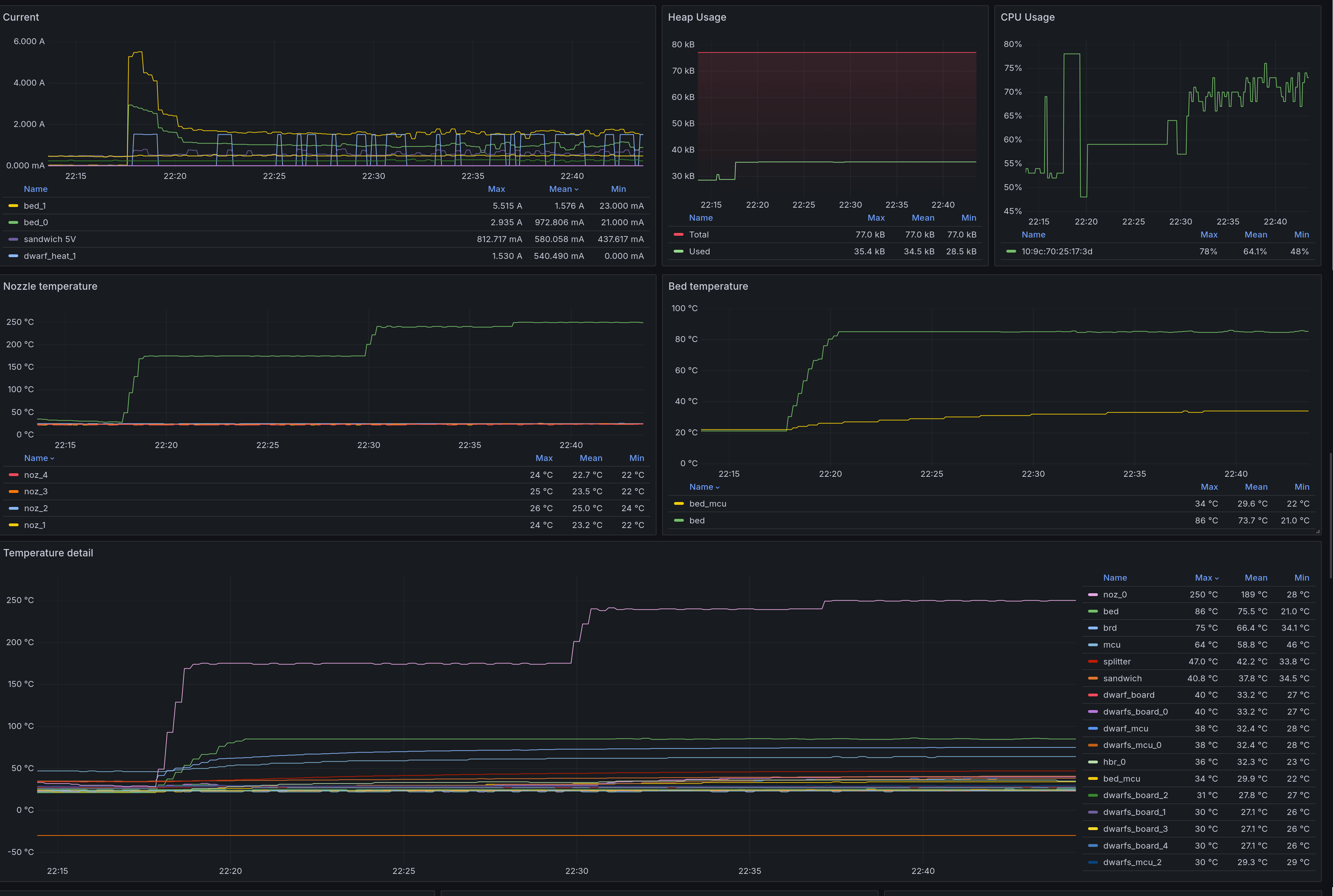 *More Prusa 3D printer data visualized in Grafana* Prusa 3D printer data visualized in Grafana