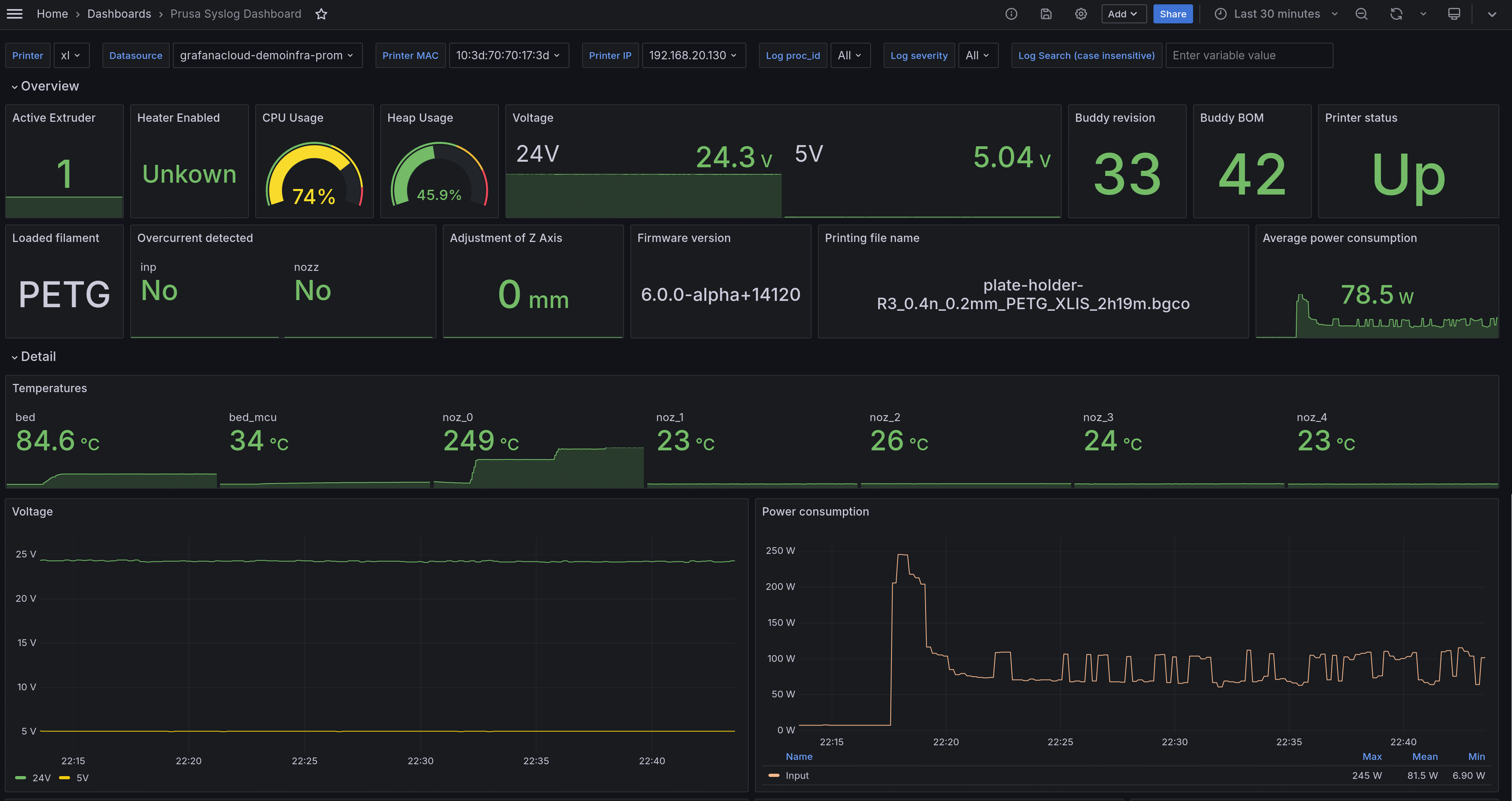 *Prusa 3D printer data visualized in Grafana.* Prusa data displayed in a Grafana dashboard