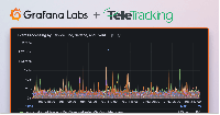 Inside TeleTracking's journey to build a better observability platform with Grafana Cloud