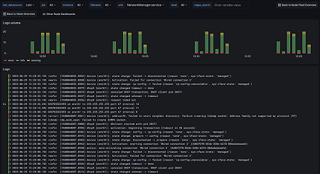 Drill down dashboards: Logs
