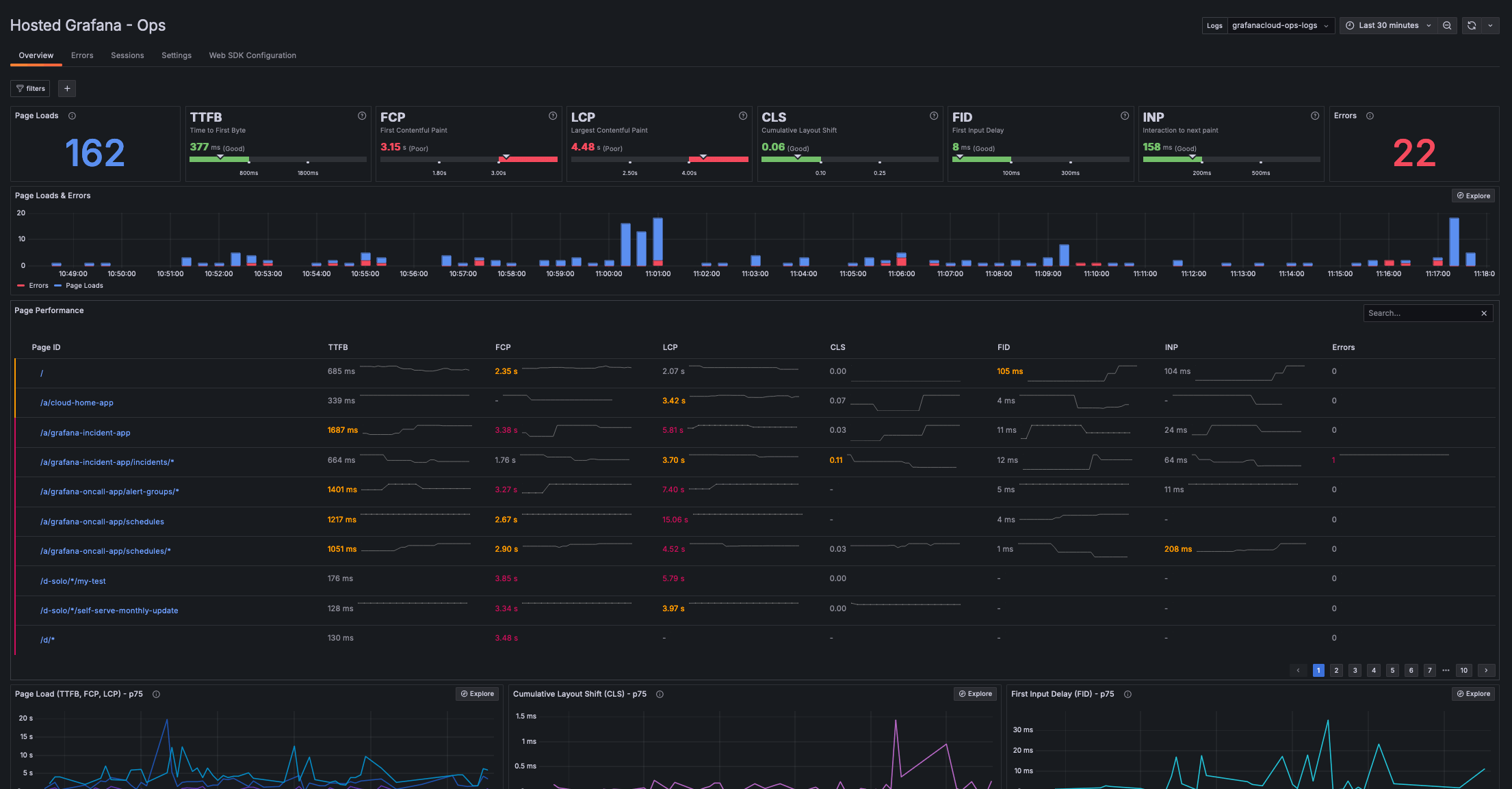 Grafana Frontend Observability overview dashboard.