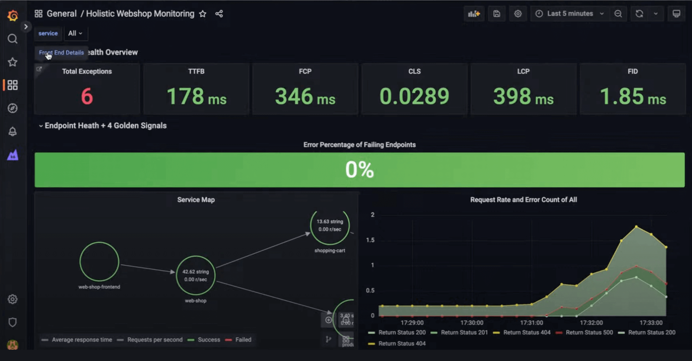 grafana frontend observability custom dashboard example