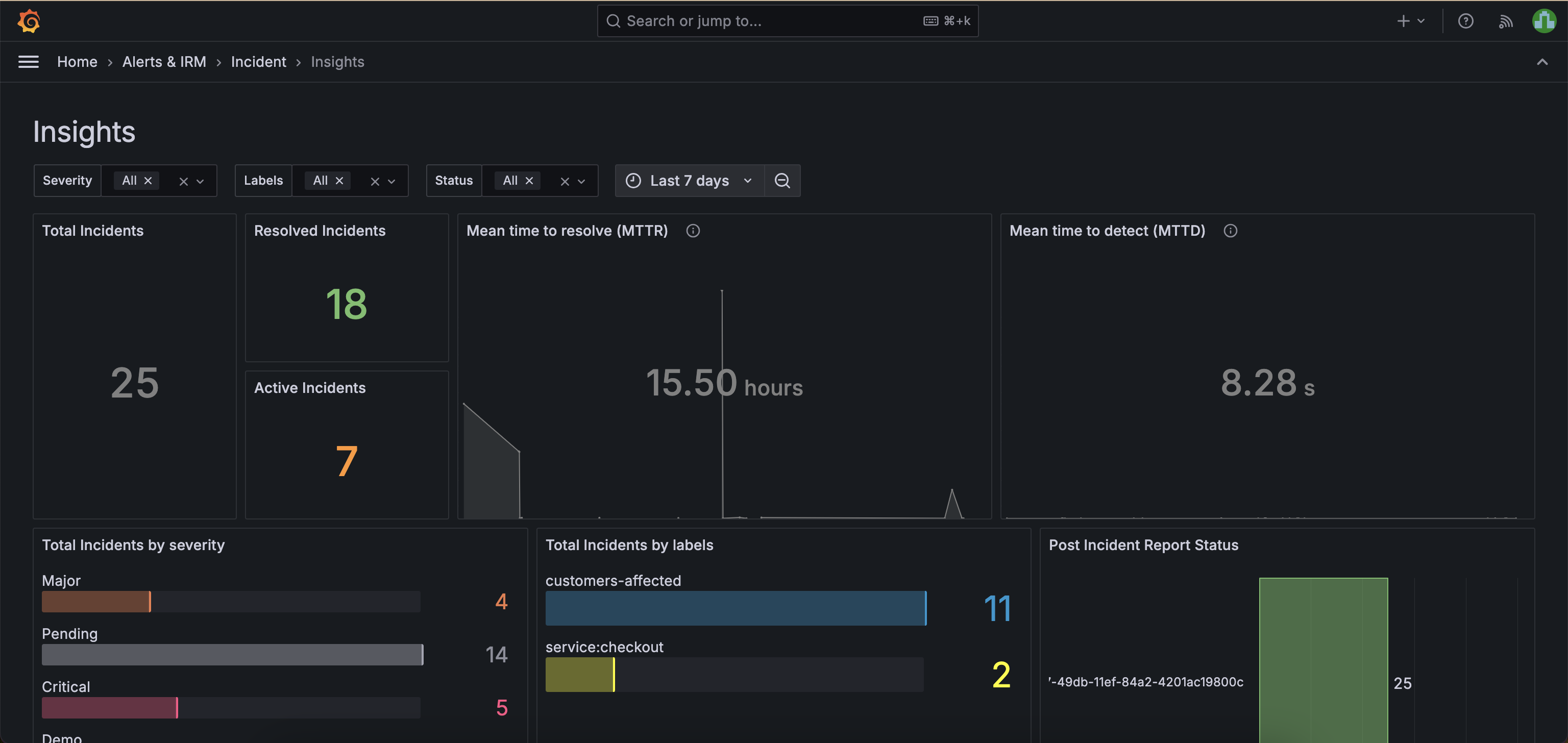 Grafana Incident Insights screenshot