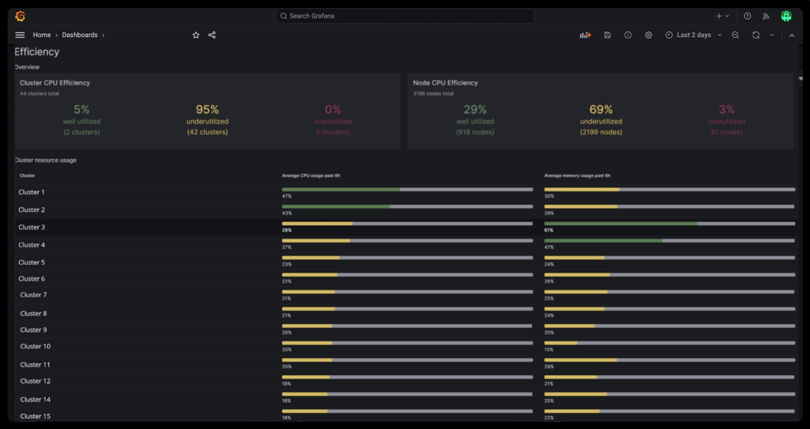 expand observability stack