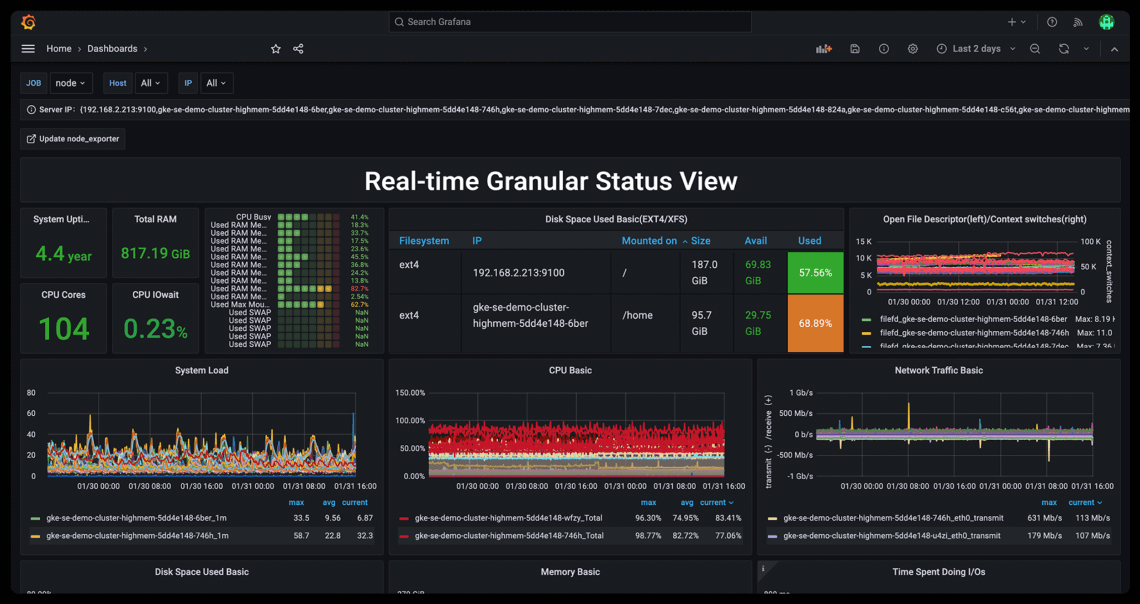 Grafana metrics dashboard