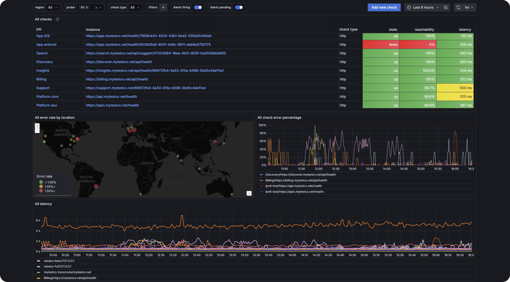 Test result overview in Grafana Cloud Synthetic Monitoring.