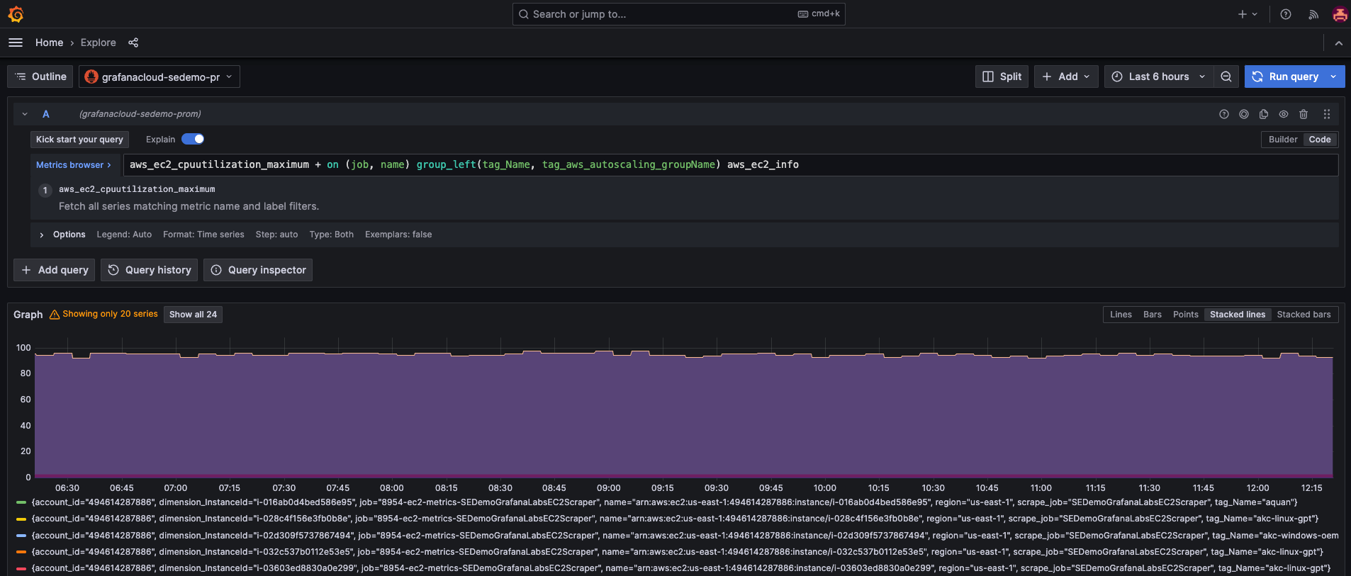 Results of a CPU utilization query for EC2
