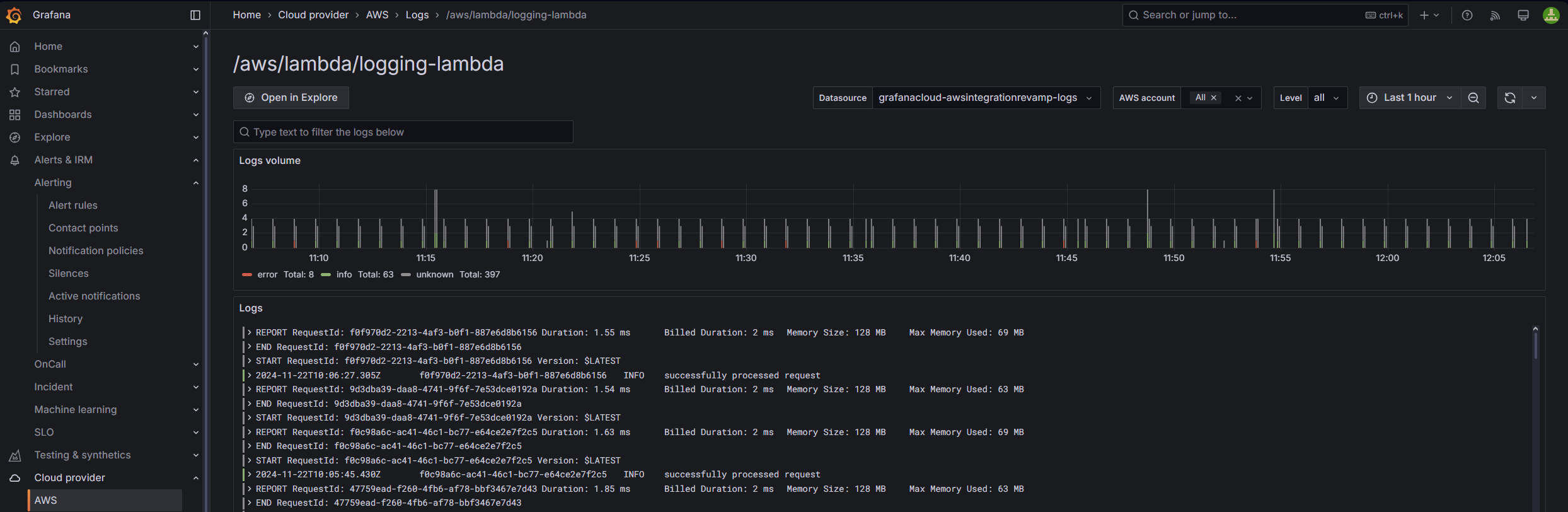 AWS logs dashboard in Grafana Cloud