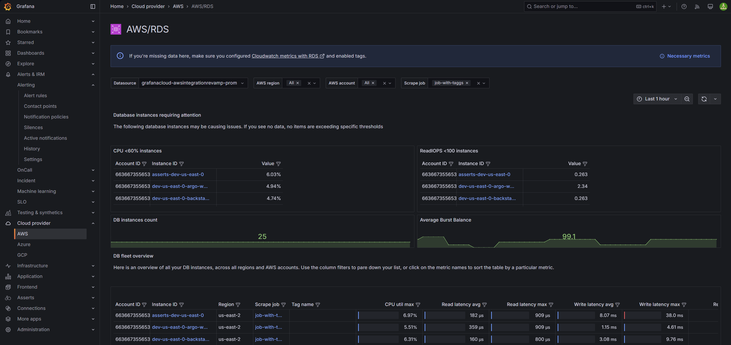 AWS RDS dashboard in Grafana Cloud