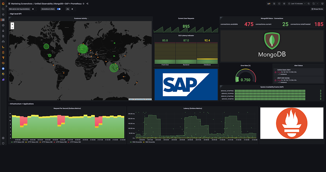 mongodb + sap + prometheus dashboard