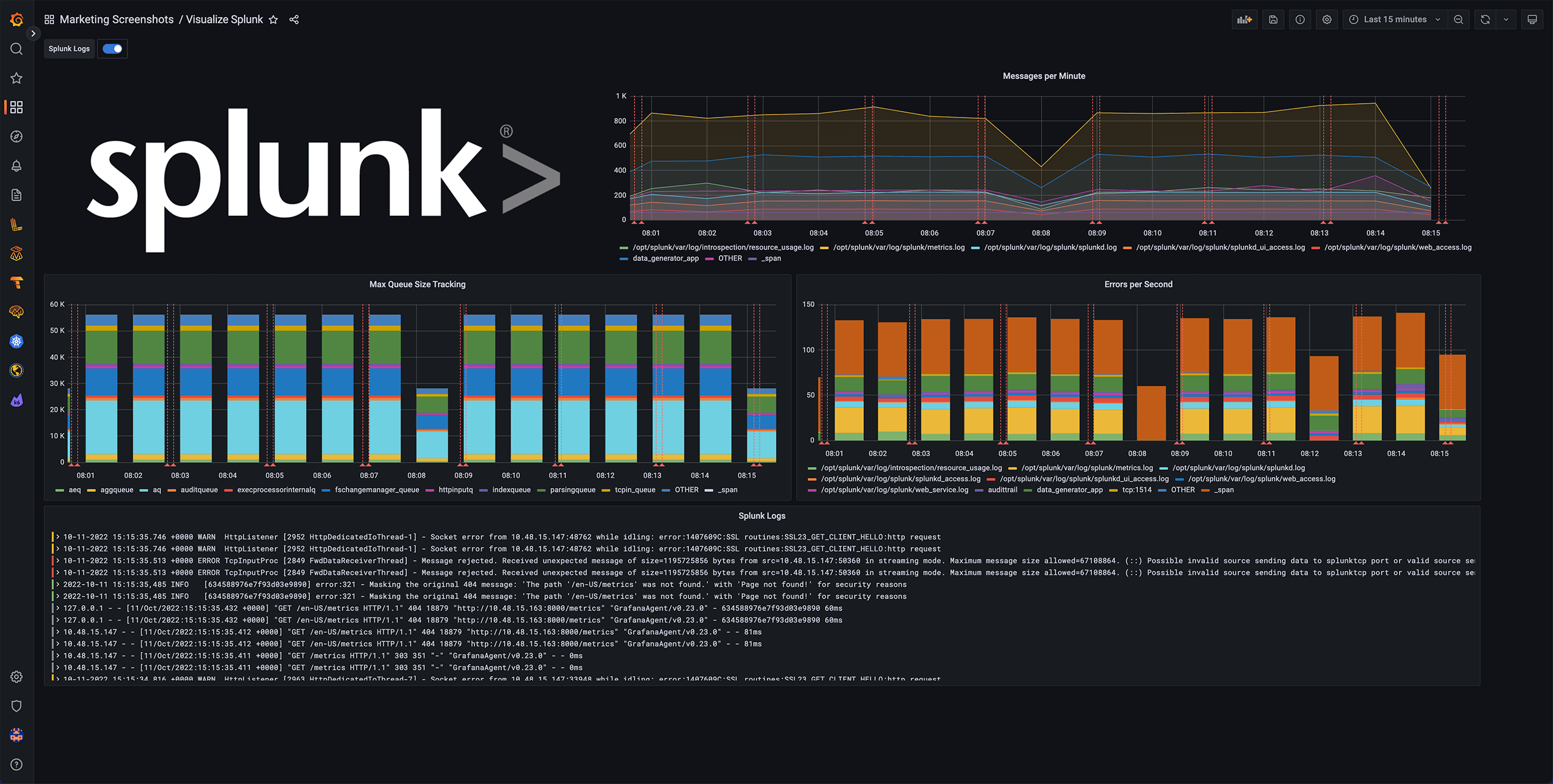 grafana splunk monitoring dashboard