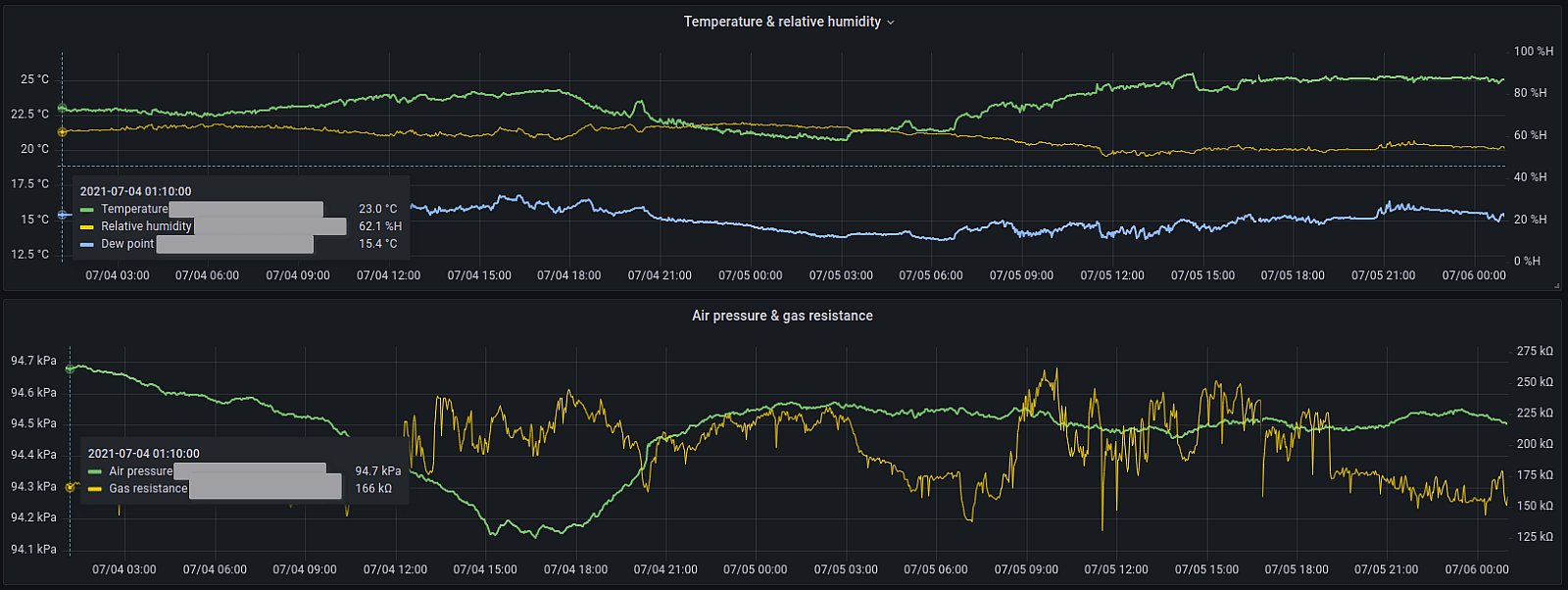 IoT at your home, work, or data center with Prometheus metrics and Grafana Cloud