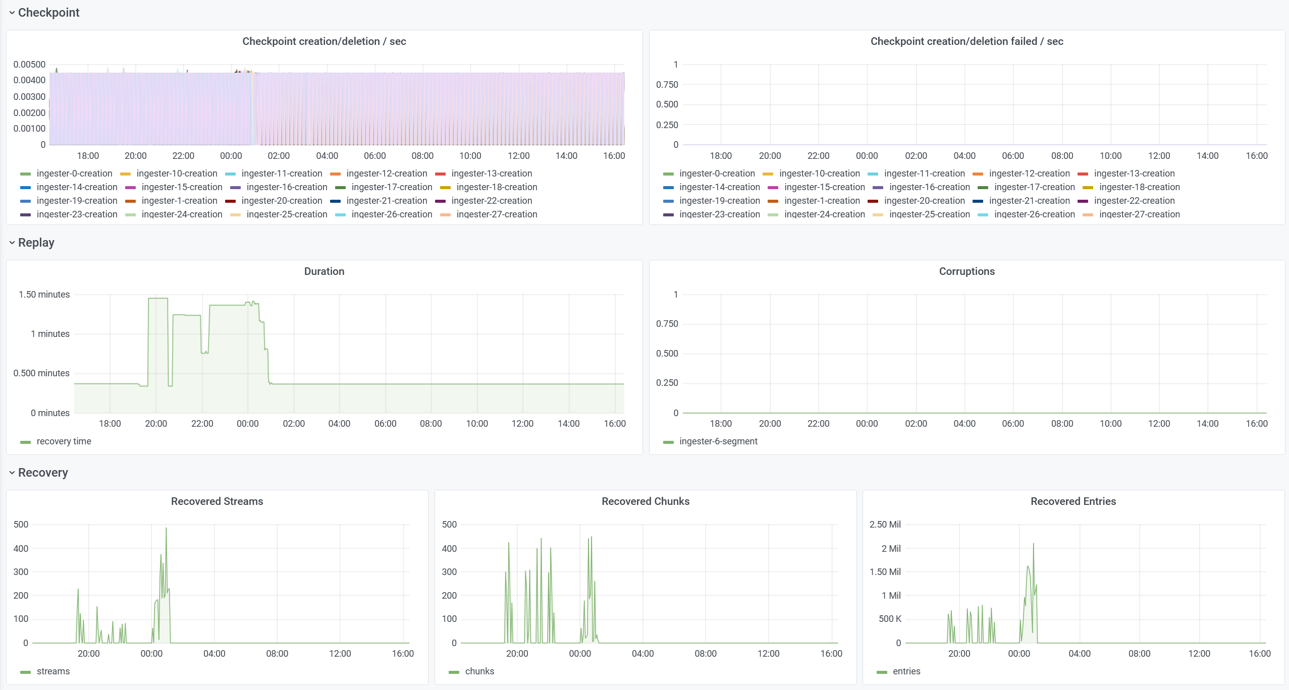 The essential config settings you should use so you won’t drop logs in Loki