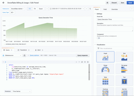 Snowflake enterprise plugin billing & usage dashboard example