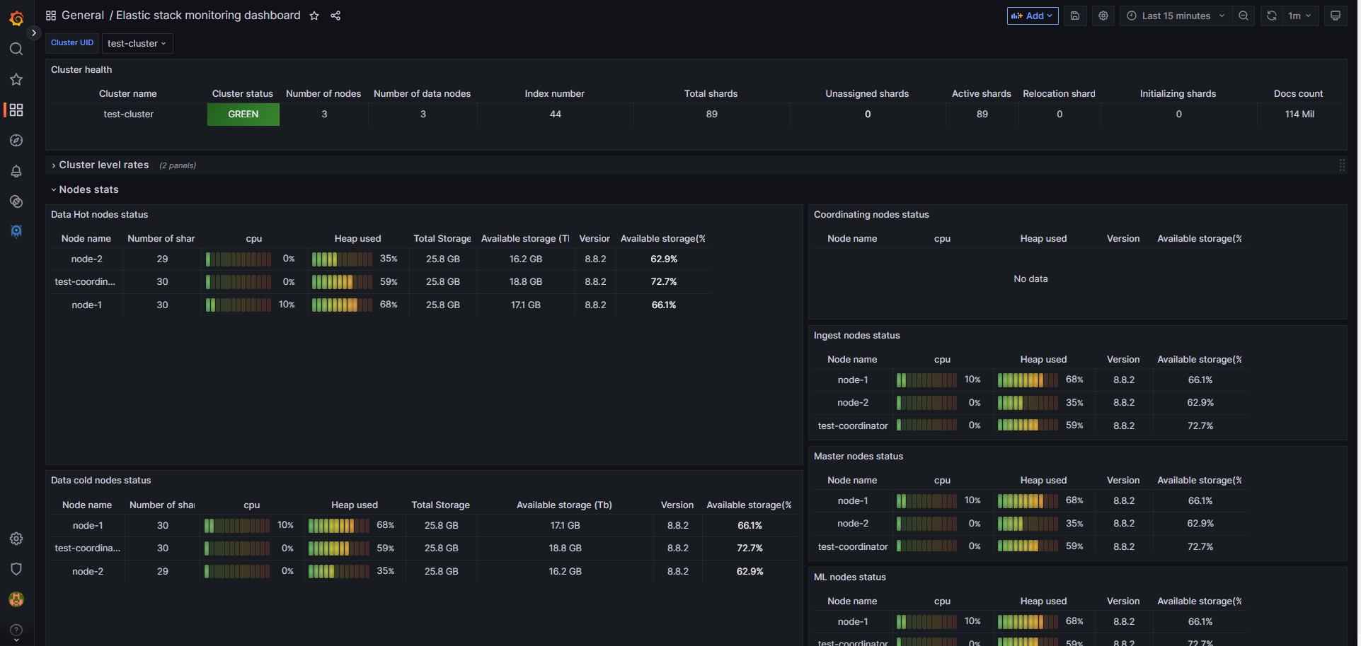 Cluster monitoring dashboard