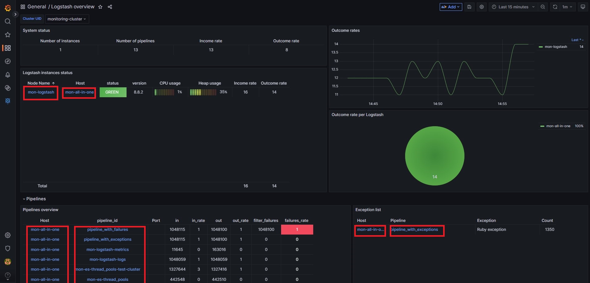 Logstash overview dashboard