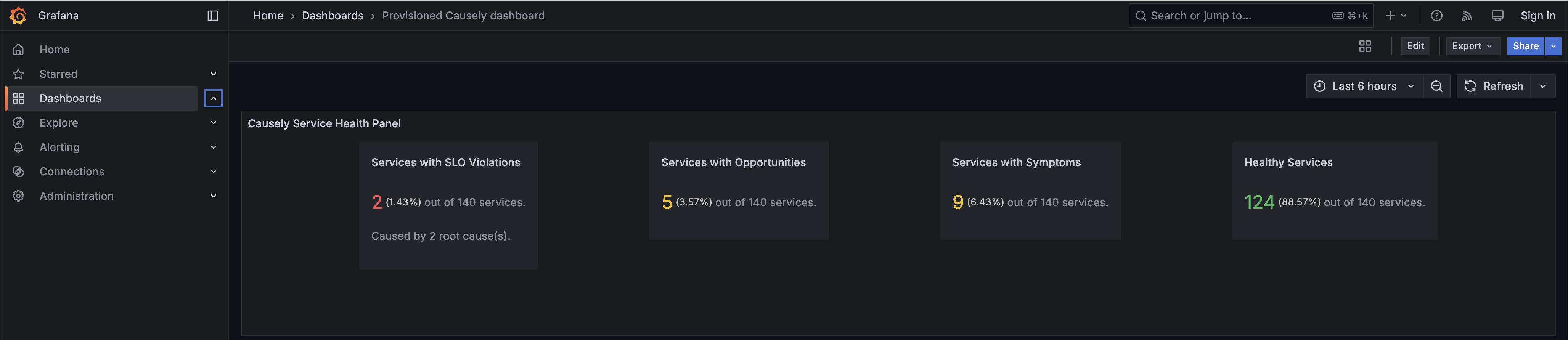 service-health-panel