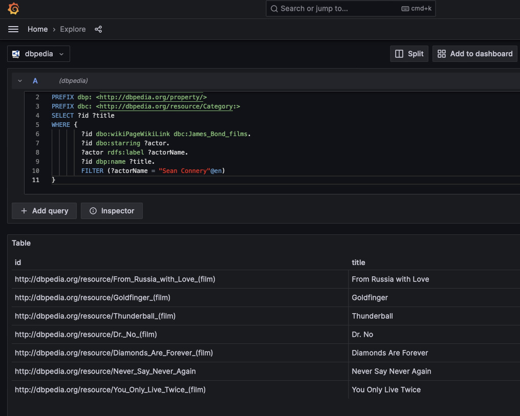 SPARQL query feeding data to a directed graph