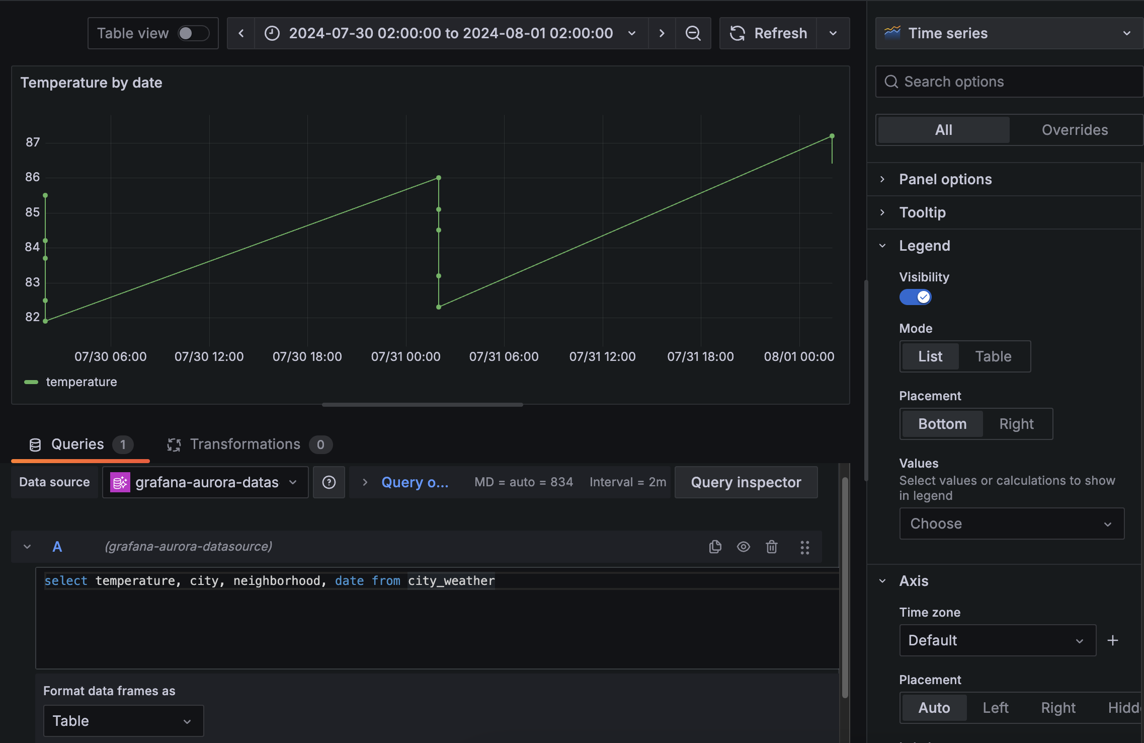 Example Format data frames as Table with Time Series Visualization