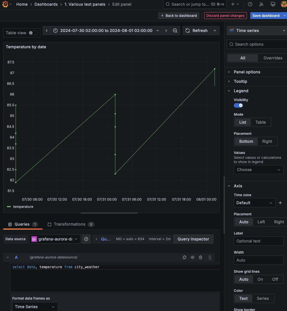 Example of Aurora Datasource