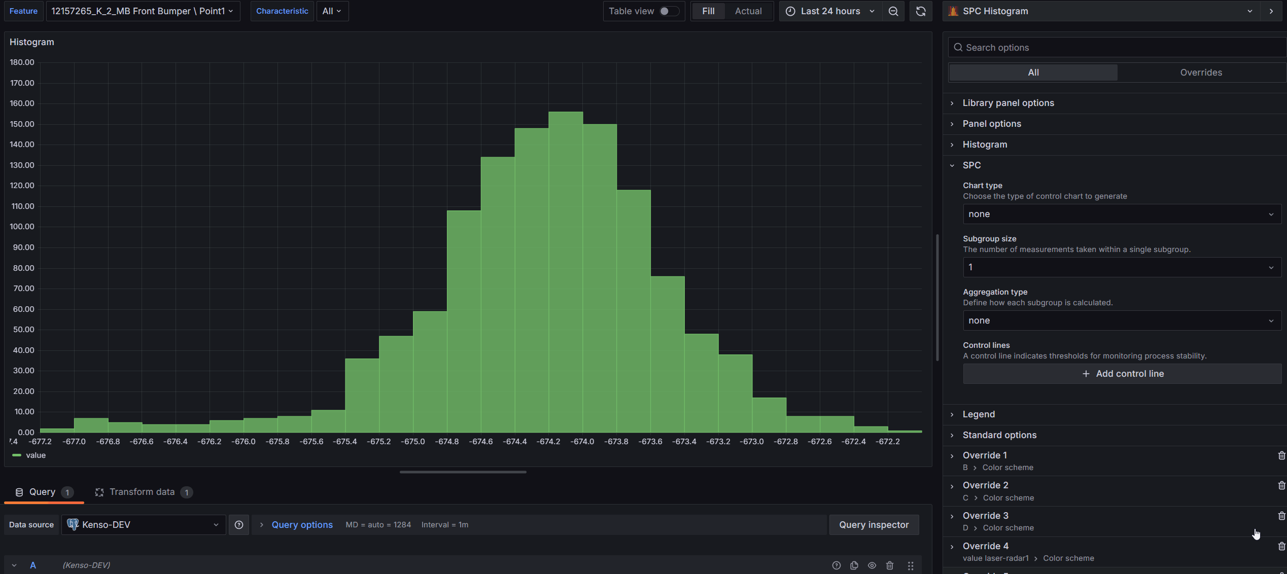 SPC Histogram