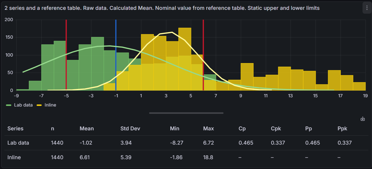 Stat table
