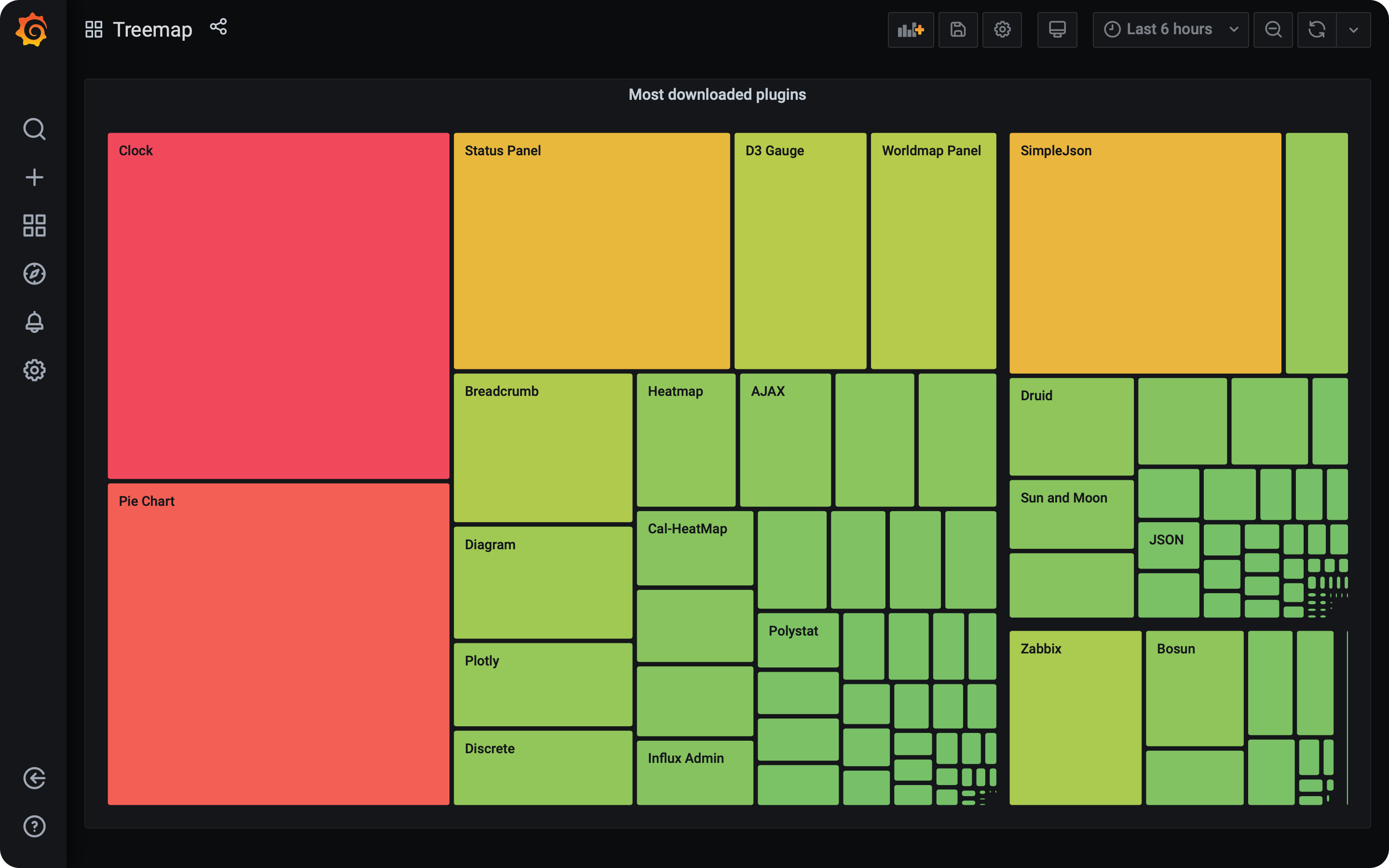 Treemap