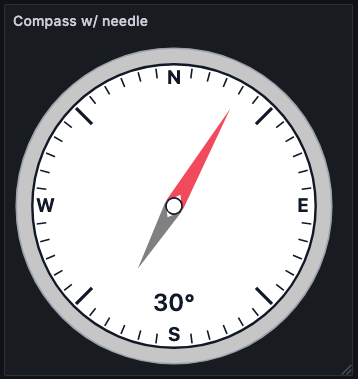Compass with needle