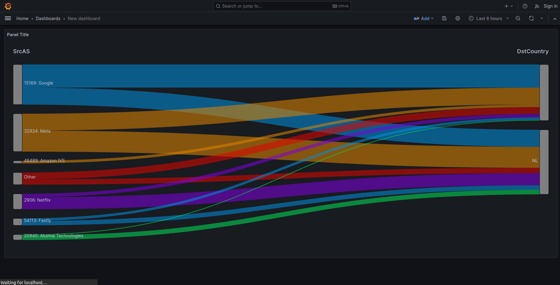 Build powerful dashboard