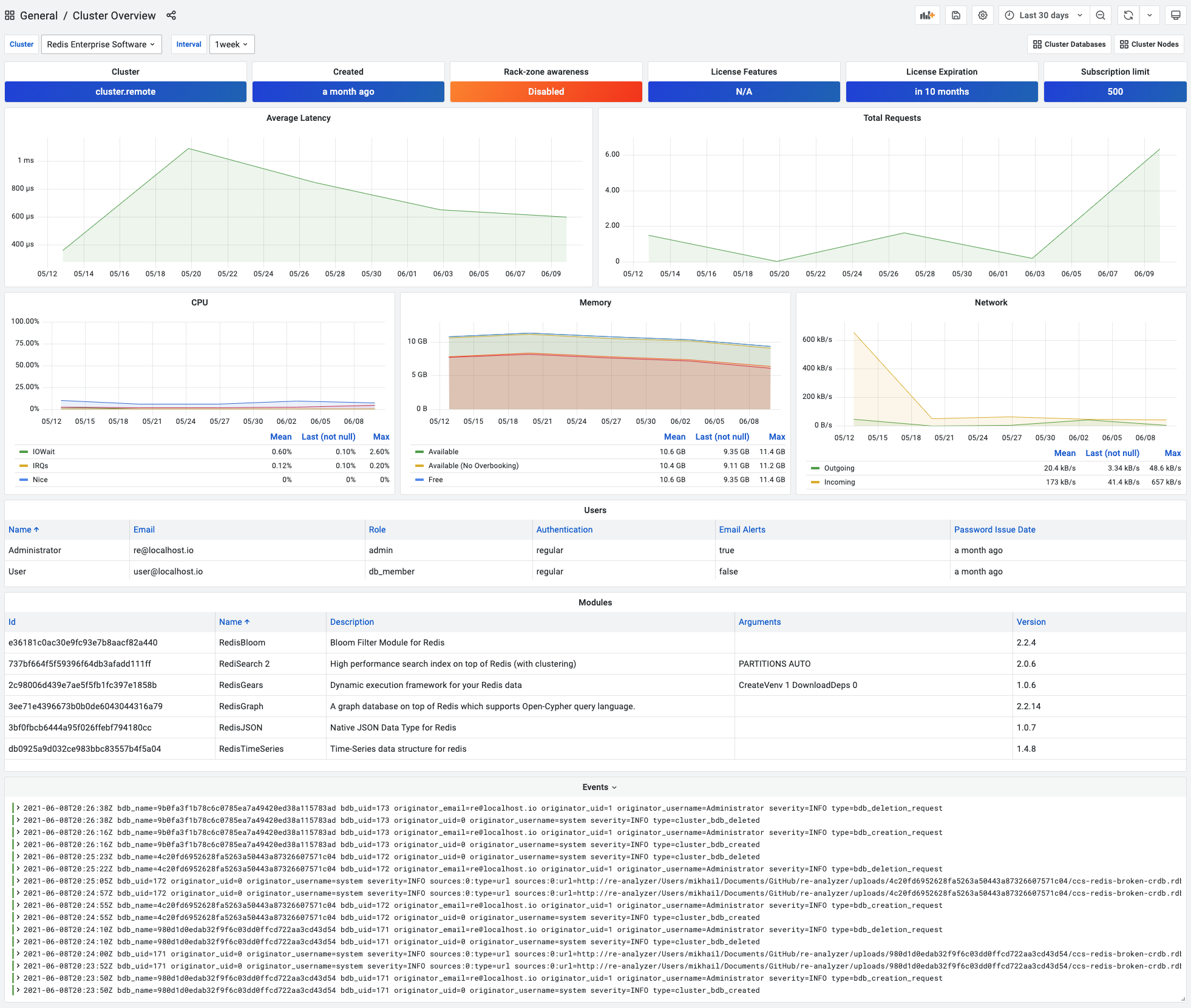 Cluster Overview Dashboard