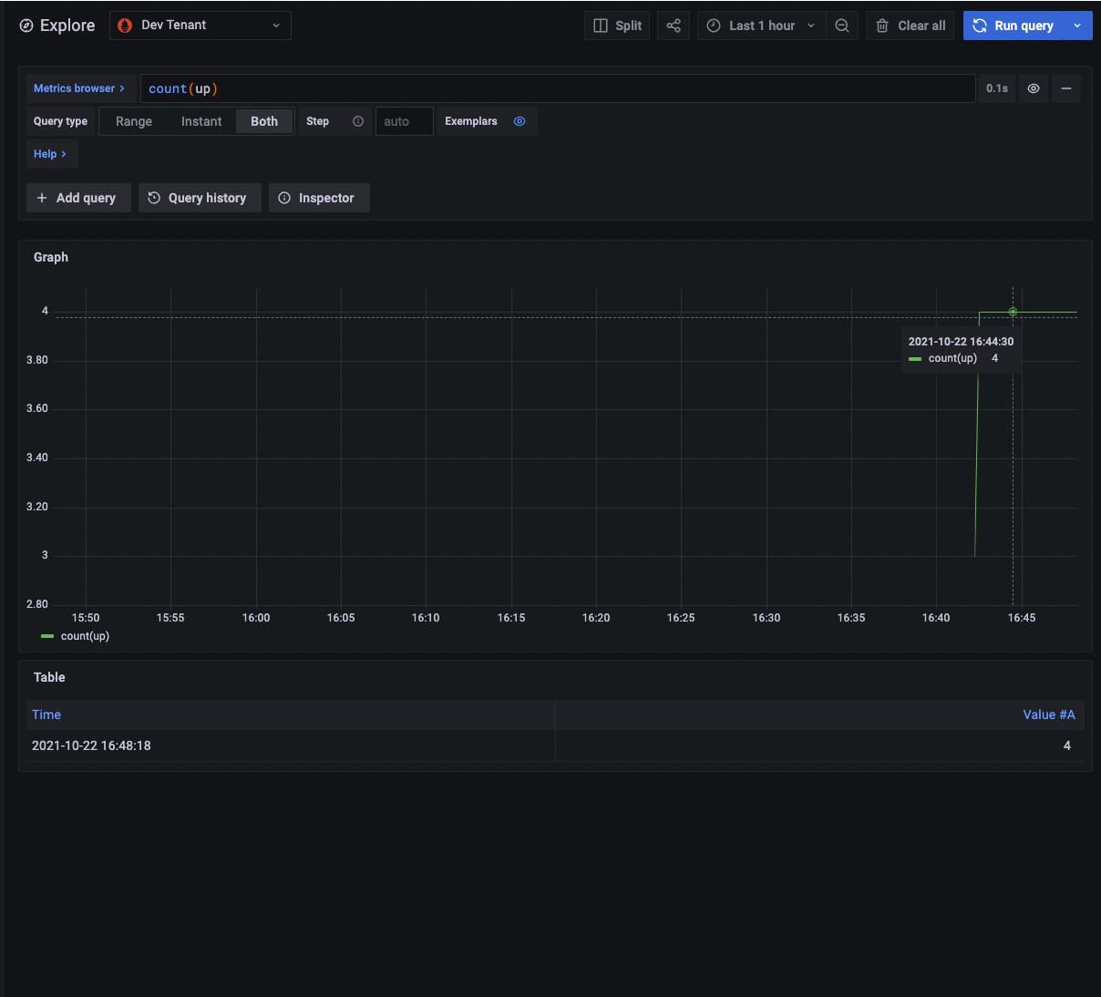 Visualize data Visualize data