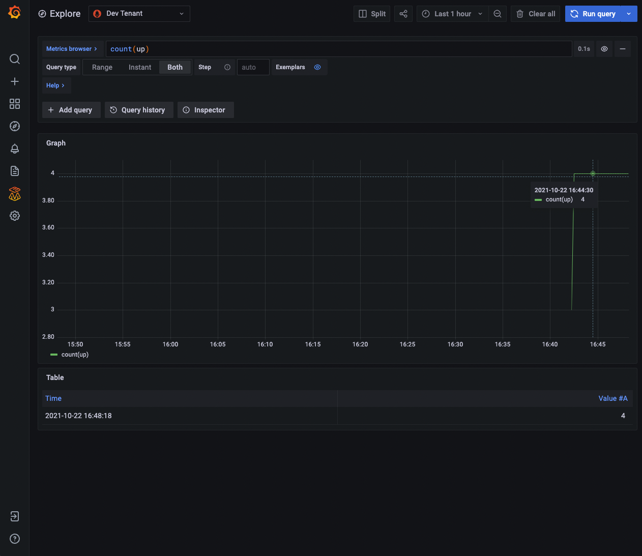 Visualize data Visualize data