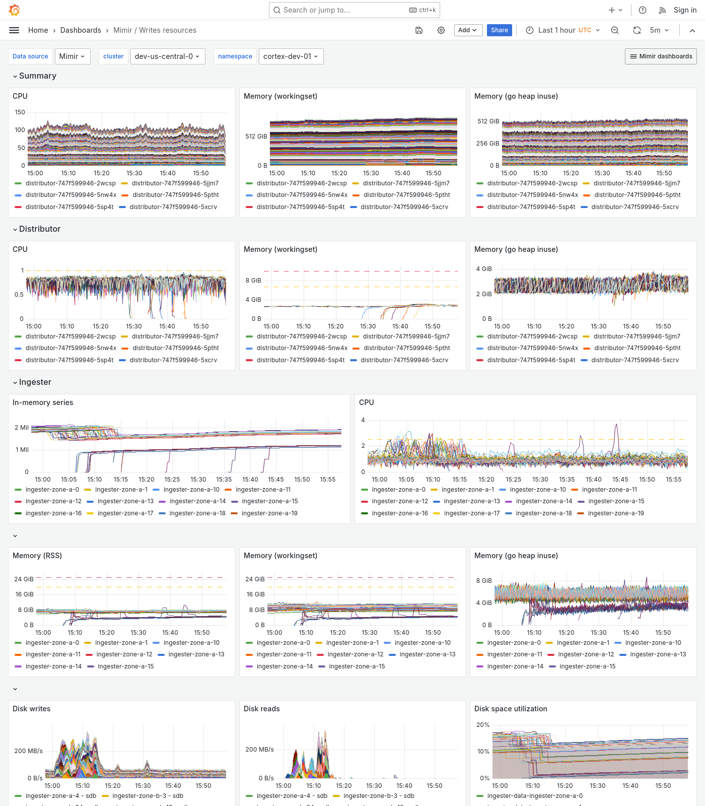 Grafana Mimir writes resources dashboard