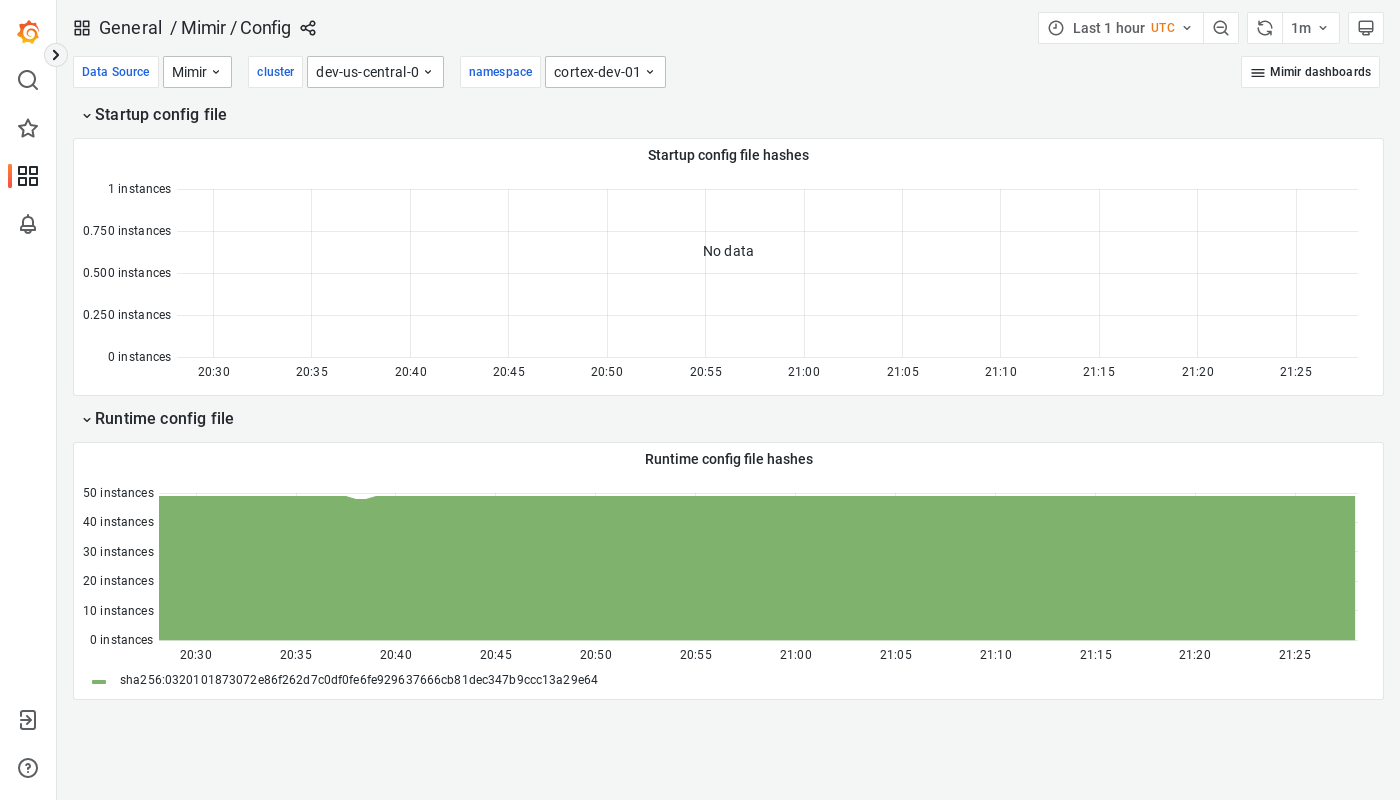 Grafana Mimir config dashboard