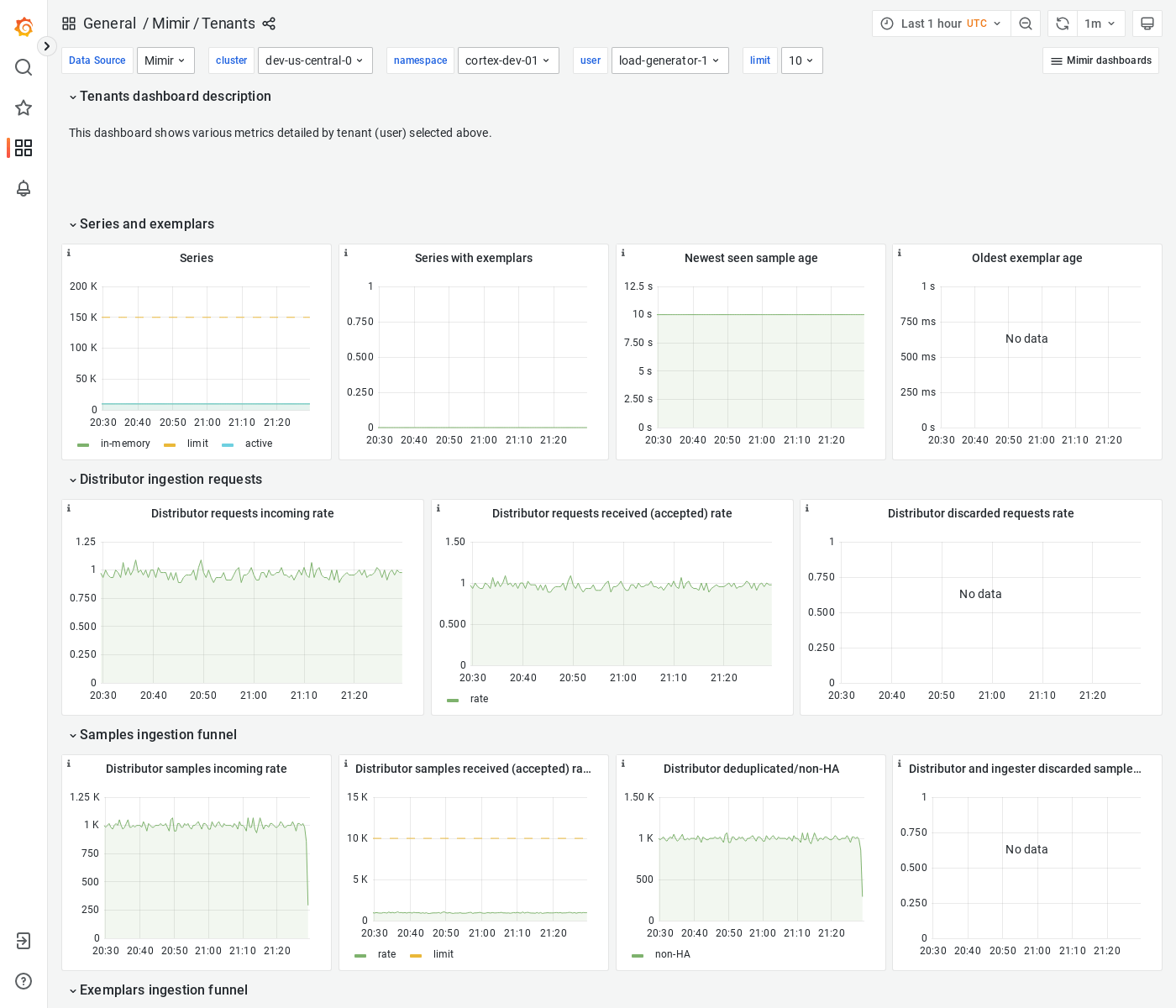 Grafana Mimir tenants dashboard