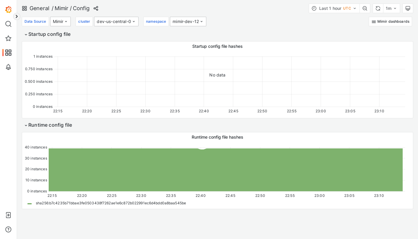 Grafana Mimir config dashboard