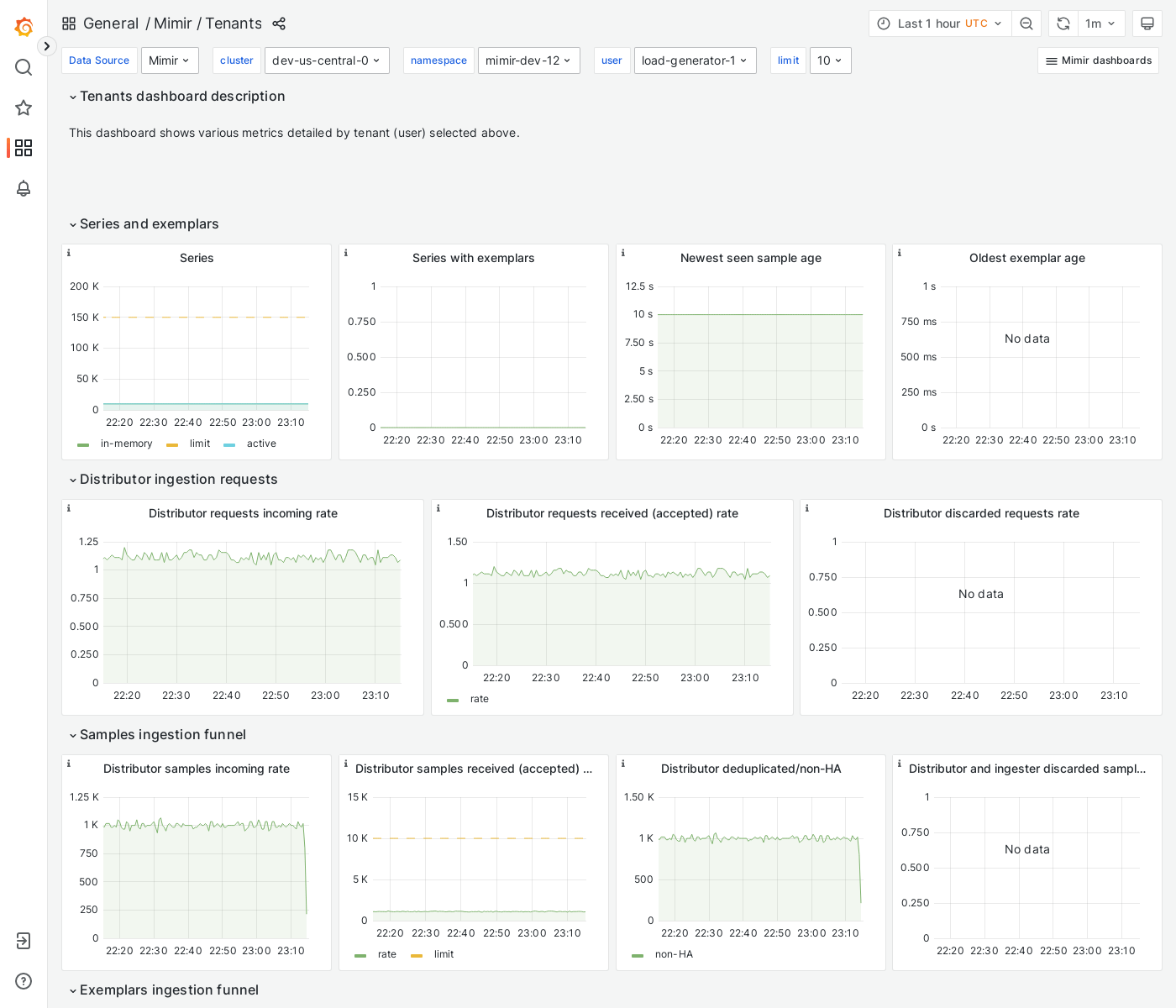 Grafana Mimir tenants dashboard