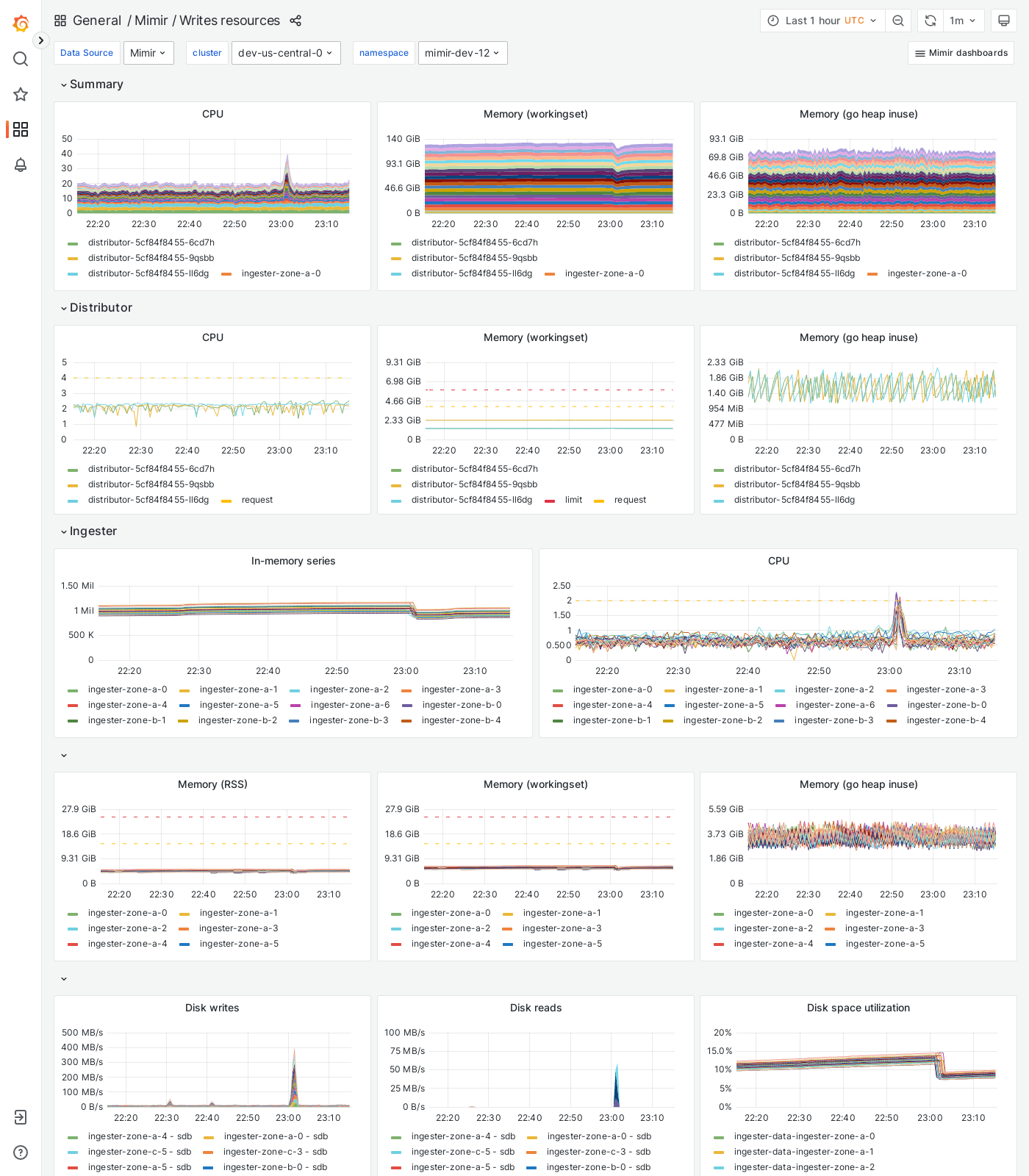 Grafana Mimir writes resources dashboard
