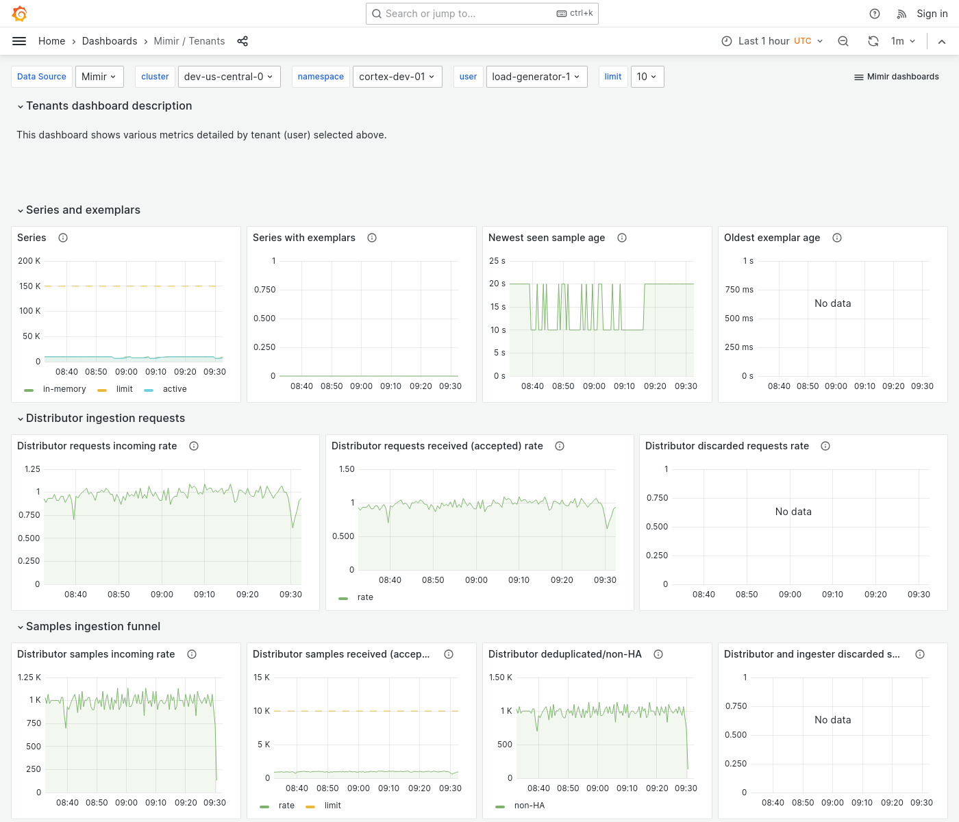 Grafana Mimir tenants dashboard