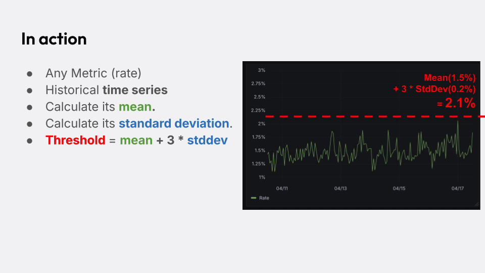 A slide with a time series graph for a metric and a formula to create its threshold: Threshold = mean + 3 * stddev