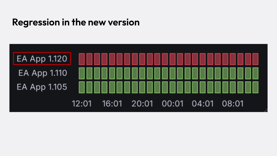 A panel with three rows of boxes for three app versions, with one red row and two green ones