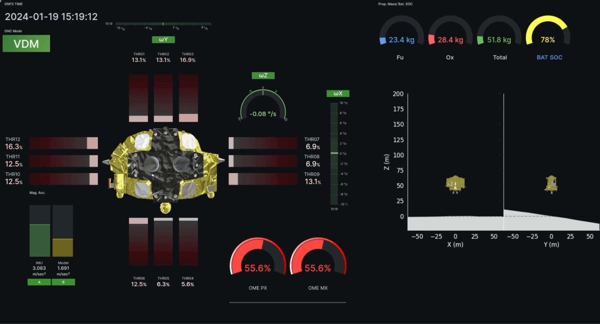 A screenshot of a Grafana dashboard that includes a panel monitoring SLIM approaching and landing on the moon's surface