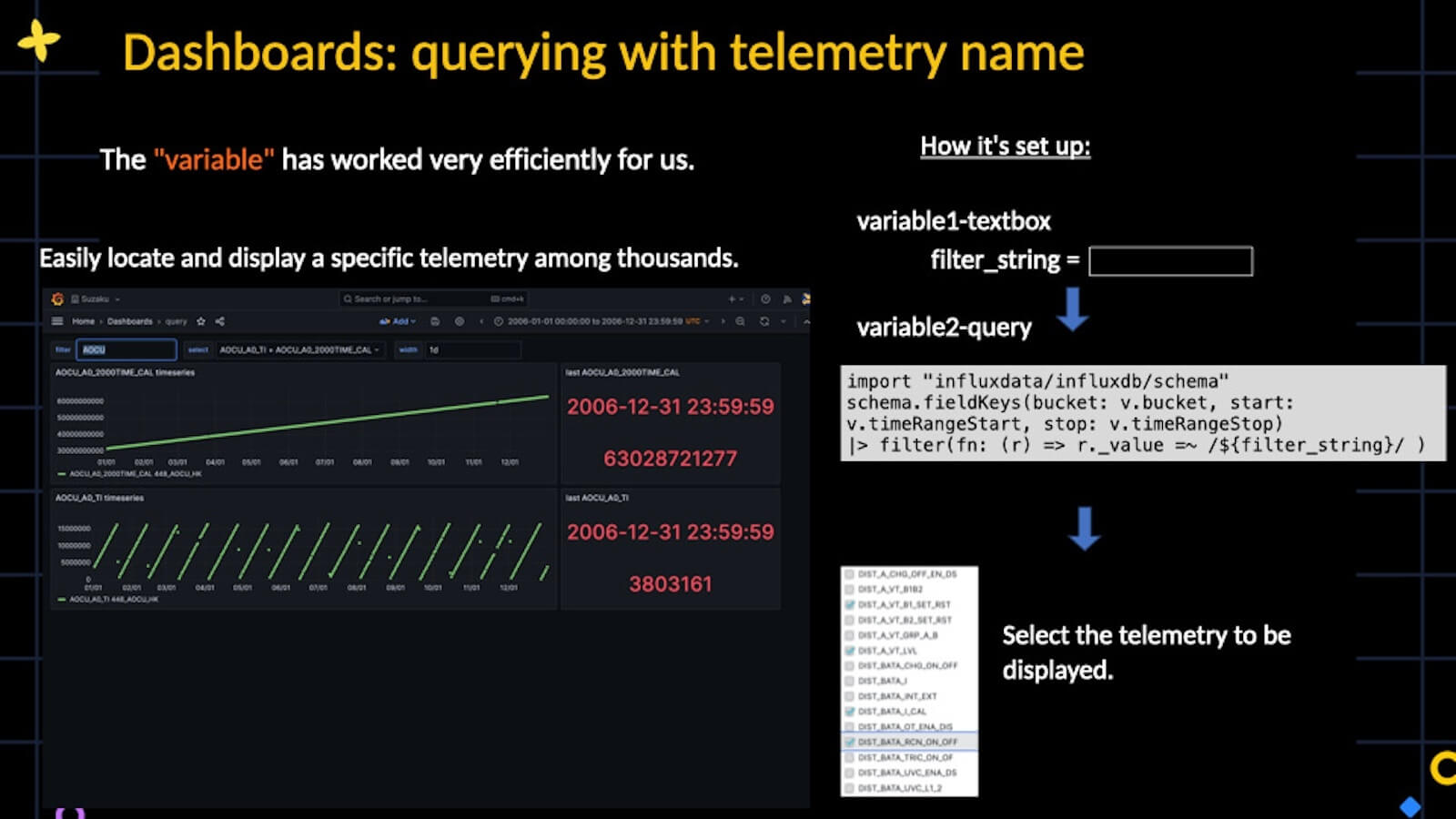 A slide showing a Grafana dashboard to show how easy it is to locate and display a specific telemetry