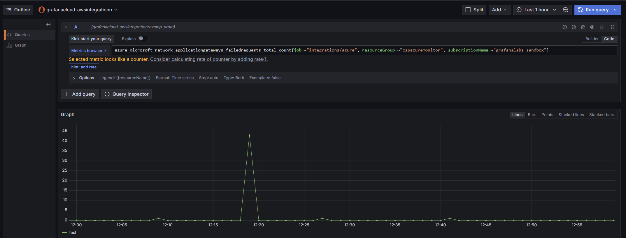 Cloud Provider Observability dashboard for AWS