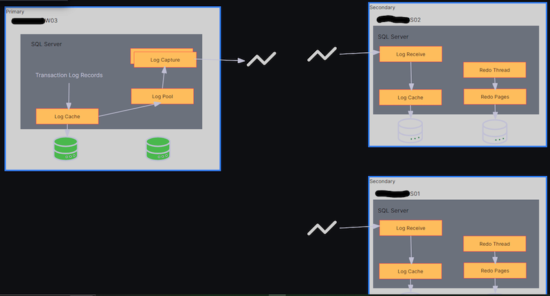 A screenshot of Dave Pinnock's Canvas panel, which provides a quick view of his system's status.