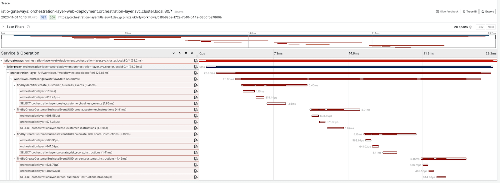 A screenshot from Grafana Cloud backend with lines in different colors visualizing traces and spans.