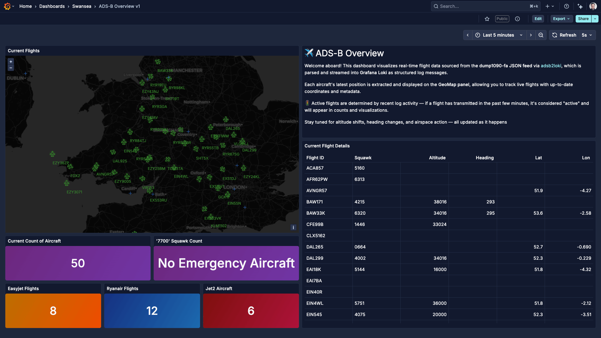 A dashboard visualizing plan locations across the UK, as well as other data