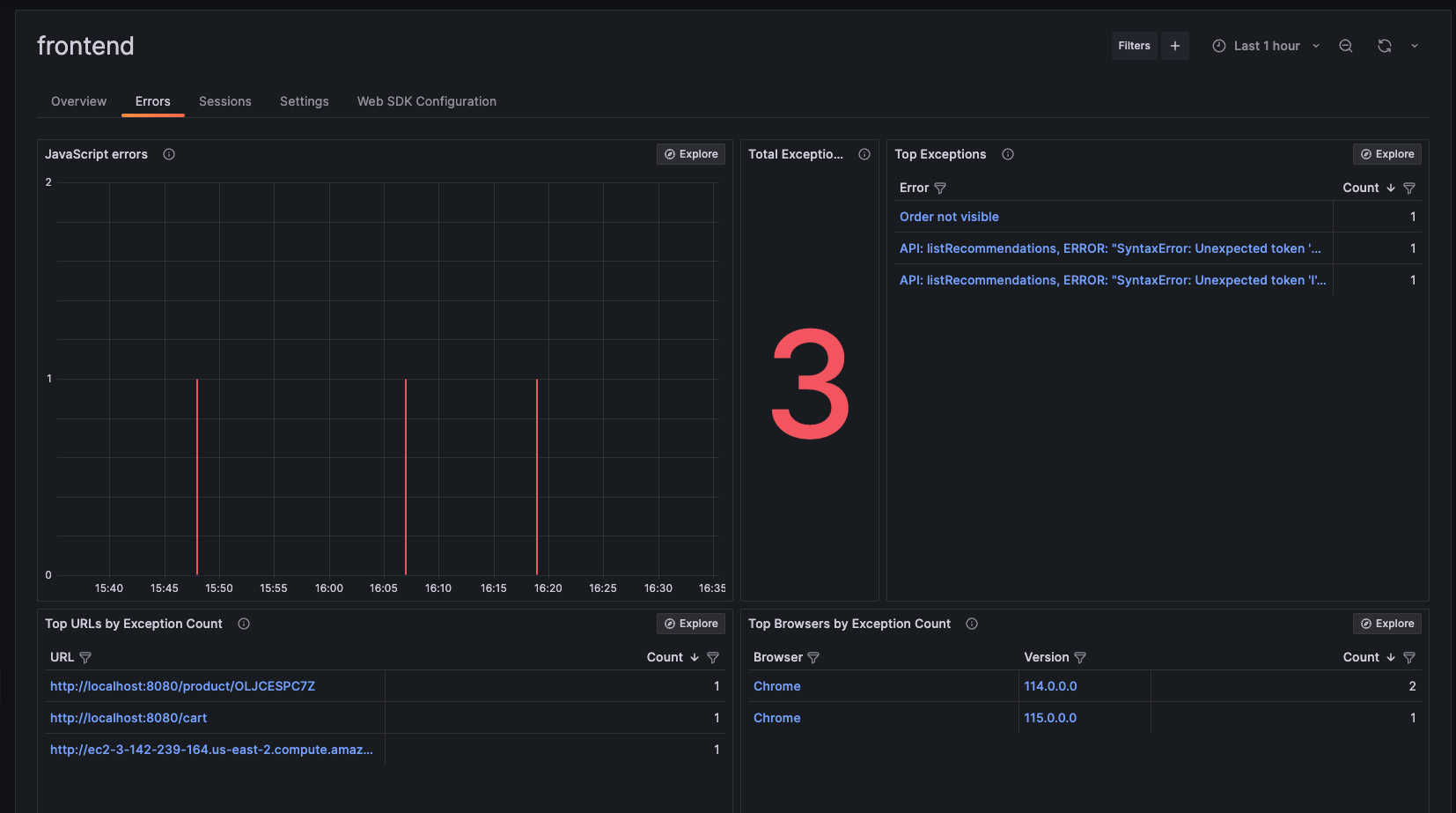 *Frontend Observability helps you go from noticing a bad user experience to identifying the root cause in a few simple steps.* Grafana dashboard showing javascript errors in Frontend Observability.